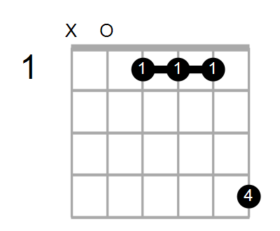 Fm7/A Chord